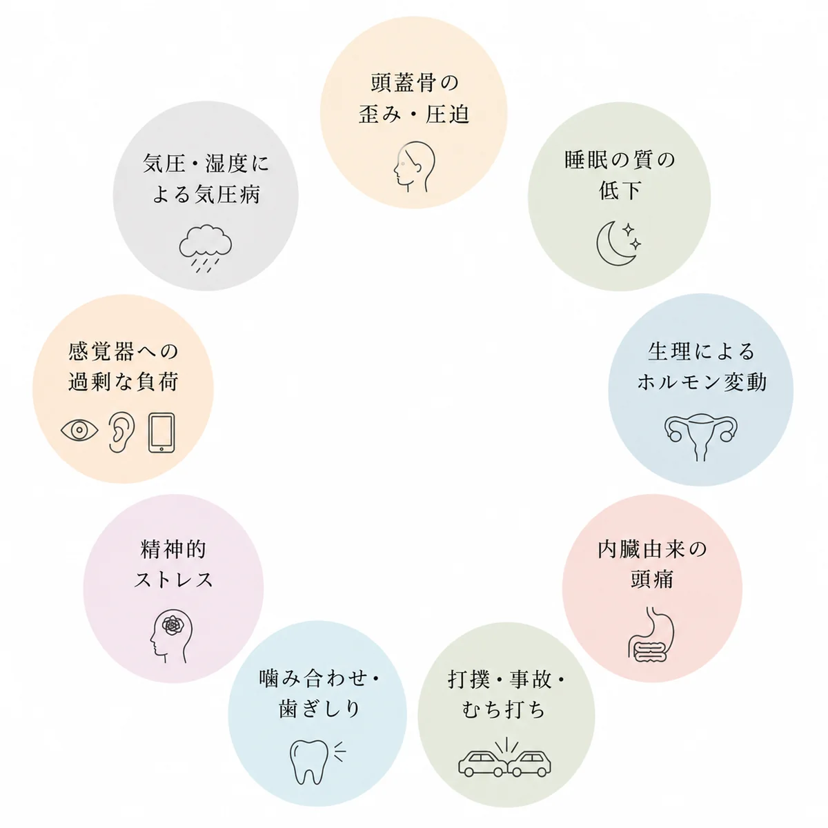 頭痛の9つの原因の図